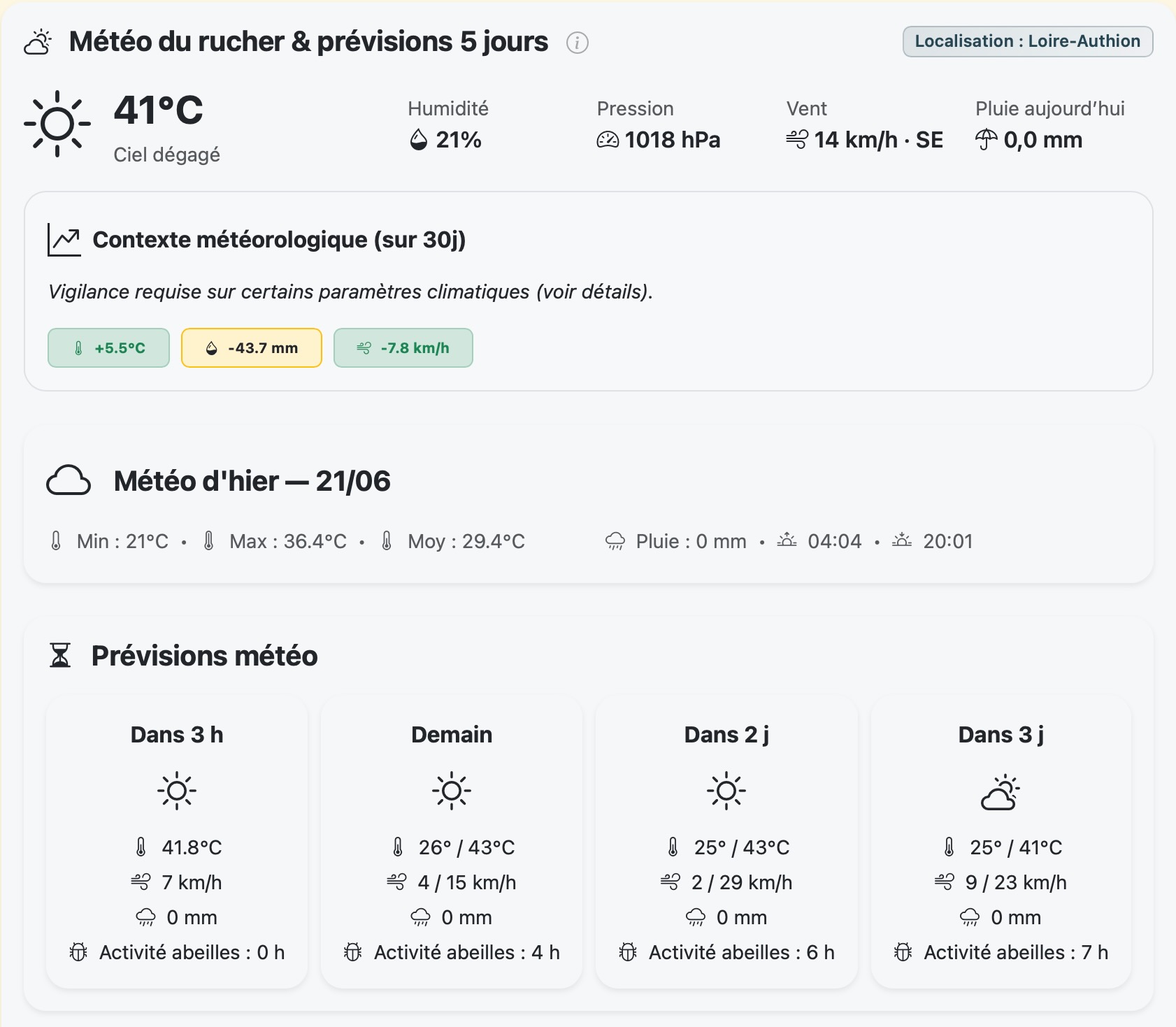 Bilan météo sur le rucher et prévisions
